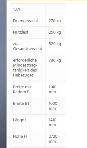 Arbeitskorb 1071 Maße